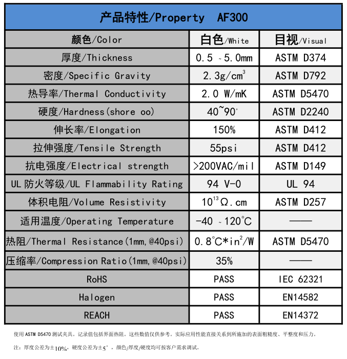 AF300無硅導熱墊片參數(shù)