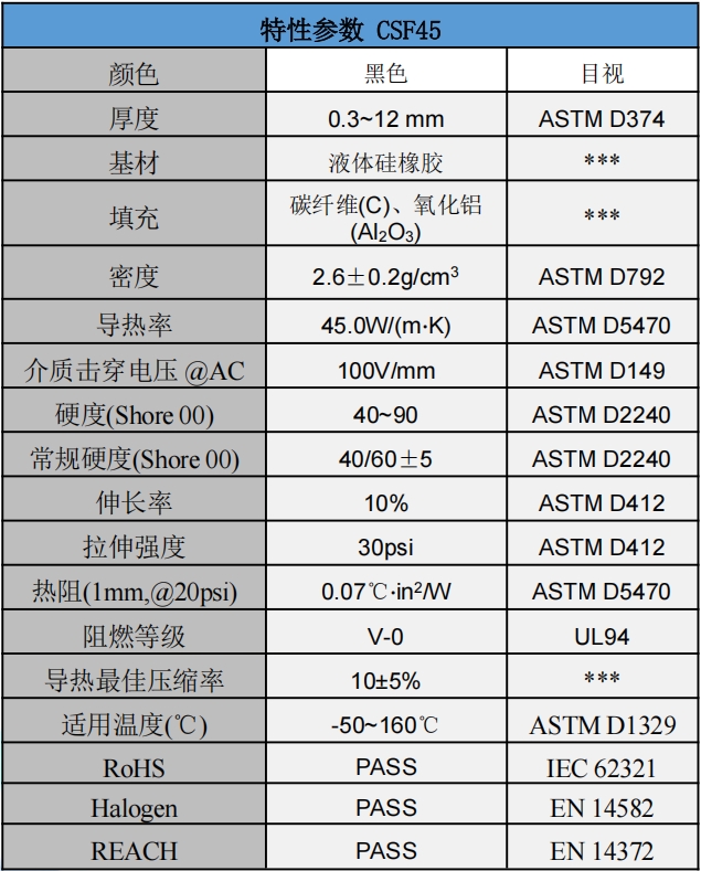 CSF45碳纖維導熱墊片參數(shù).png